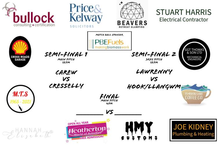 Aled Davies 100 match draw